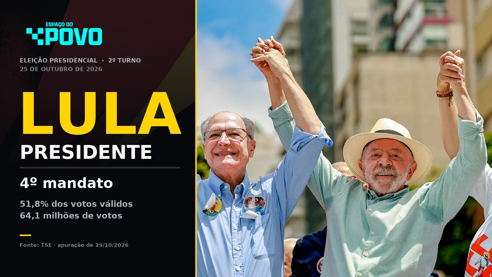 Capa do Espaço do Povo com Lula e Alckmin de mãos dadas e o título Lula presidente, 4º mandato, 51,8% dos votos válidos